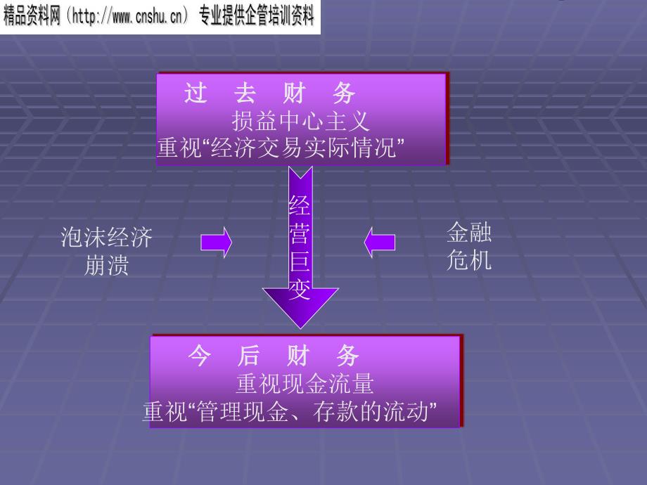 现金流量管理与现金流量评估_第4页