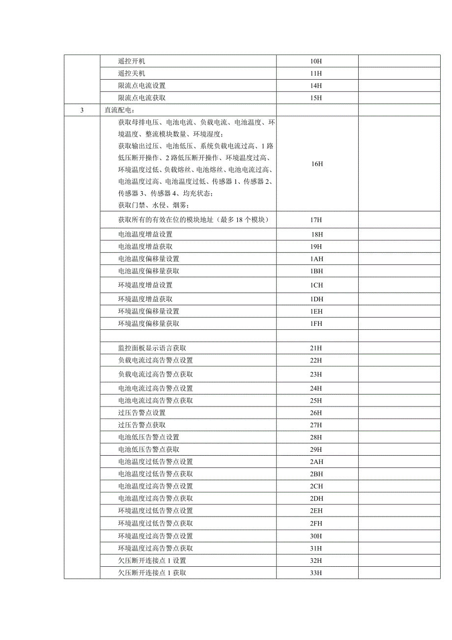 深圳科信-SM32J电源监控协议V1.03._第4页