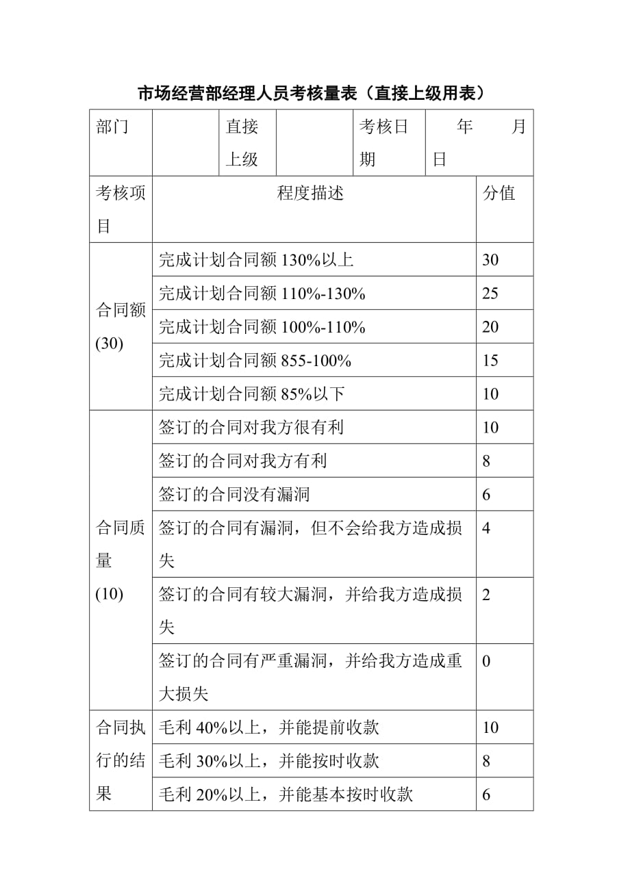 市场经营部经理人员考核量表_第1页