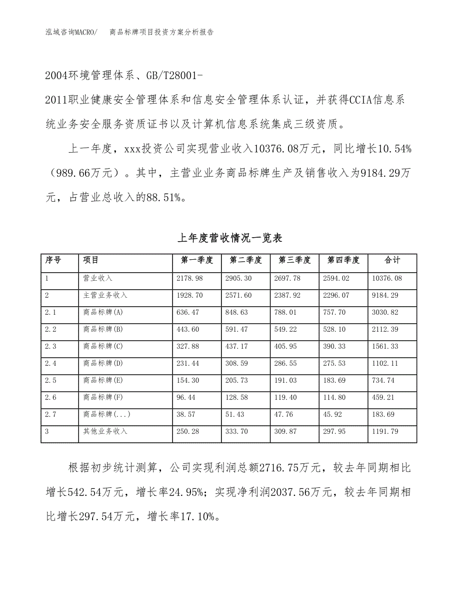 商品标牌项目投资方案分析报告.docx_第2页