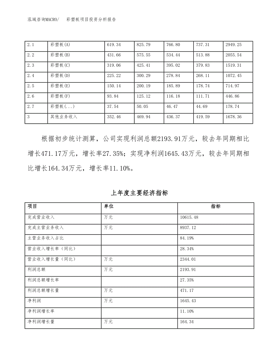 彩塑板项目投资分析报告（总投资12000万元）（60亩）_第3页