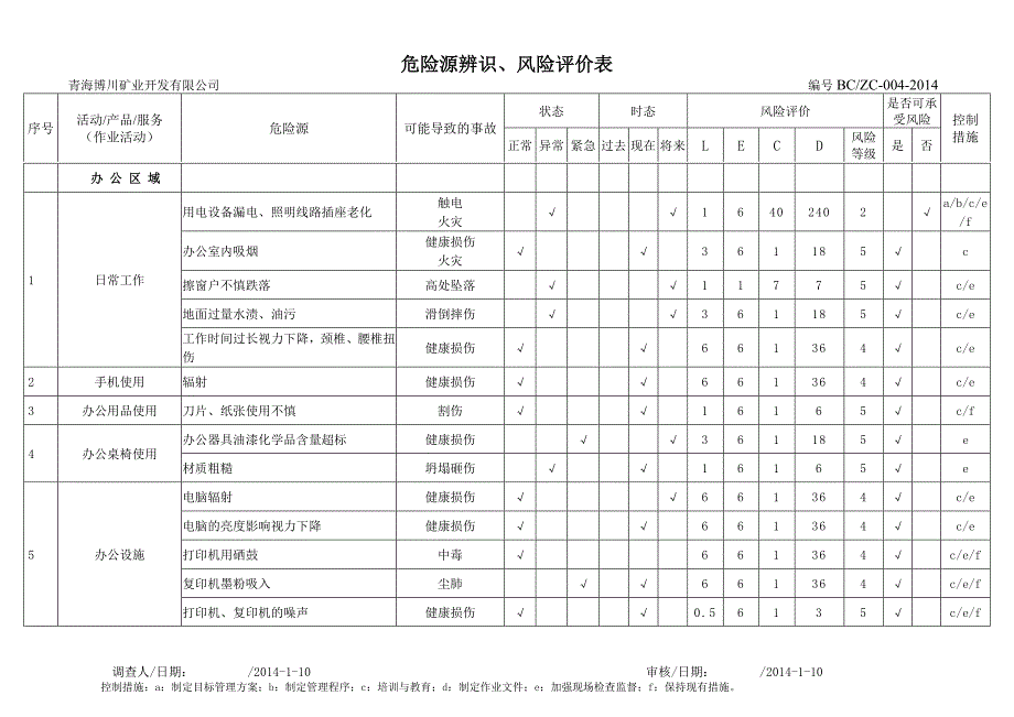 危险源辨识、风险评价表-石膏行业_第1页