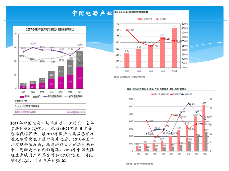 文化传媒行业梳理_第2页