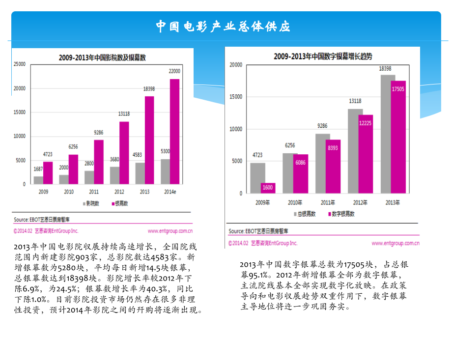 文化传媒行业梳理_第3页