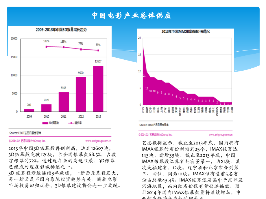 文化传媒行业梳理_第4页