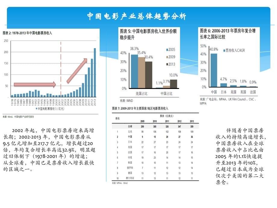 文化传媒行业梳理_第5页