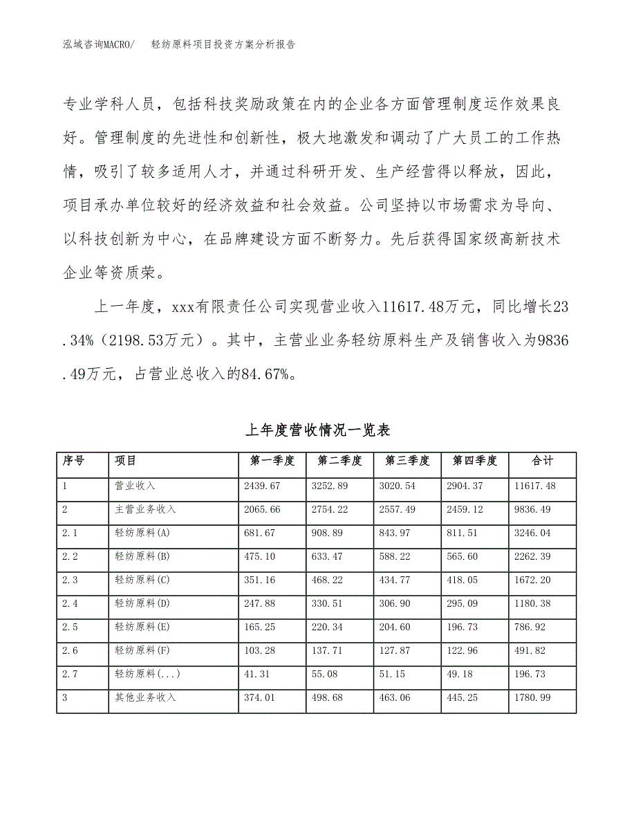 轻纺原料项目投资方案分析报告.docx_第2页