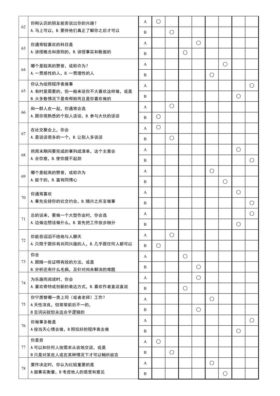 迈尔斯布里格斯类型指标《MBTI职业性格测试题及答案》_第5页