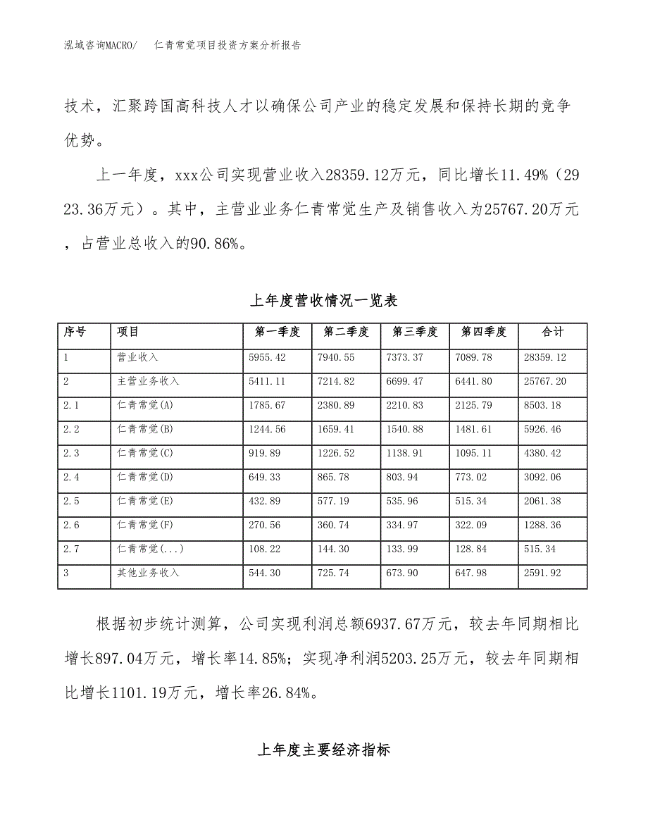 仁青常觉项目投资方案分析报告.docx_第2页