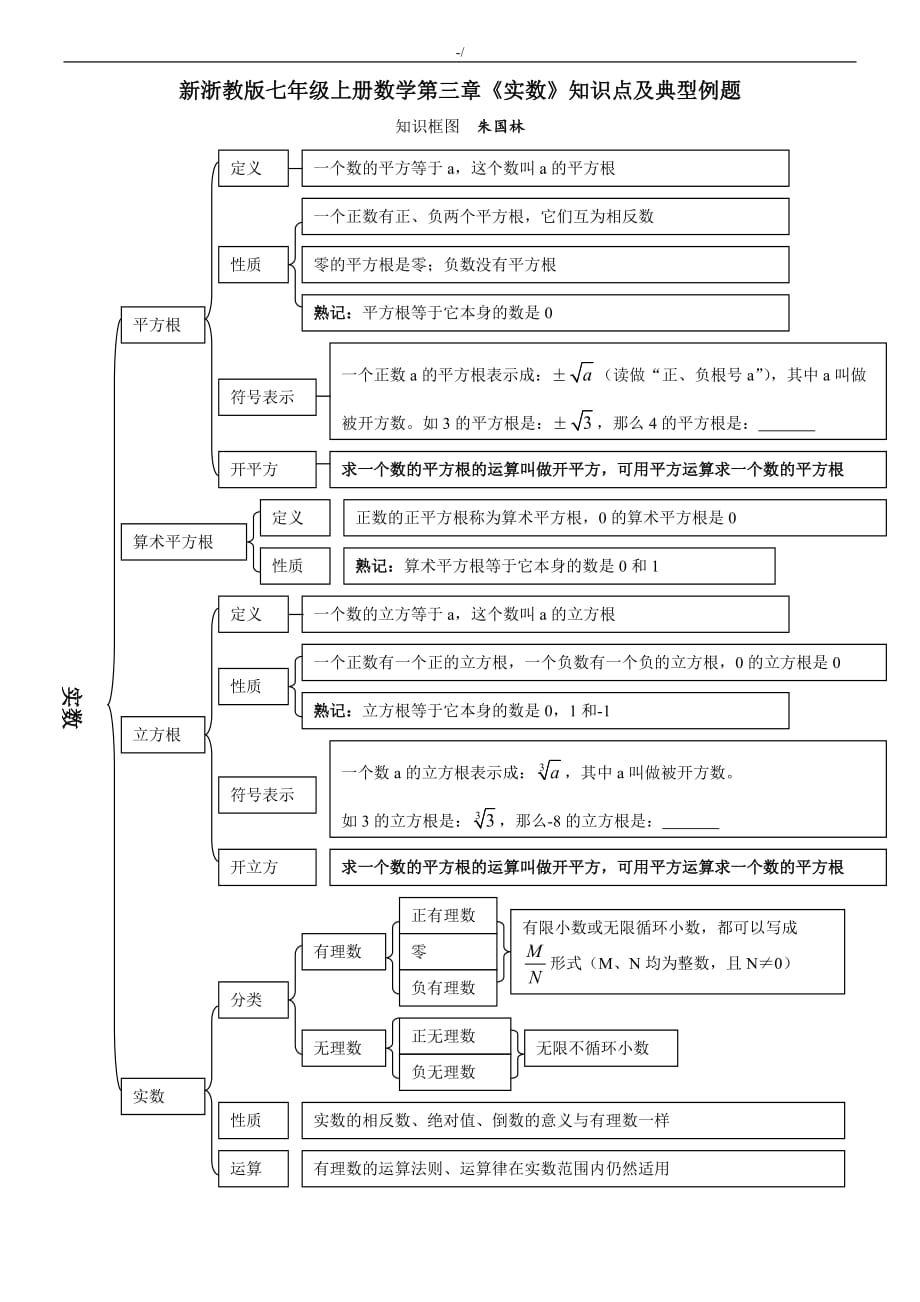 新浙教出版七年级上册数学第三章实数考点及其典型例题_第1页