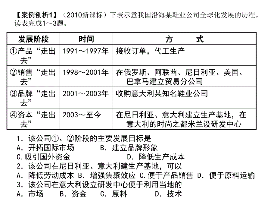 产业转移及其影响2011._第3页