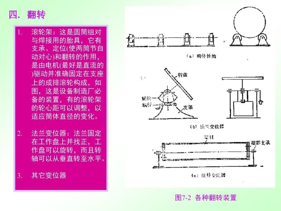 过程装备制造与检测(化机课程用)教案PPT第7章_第5页