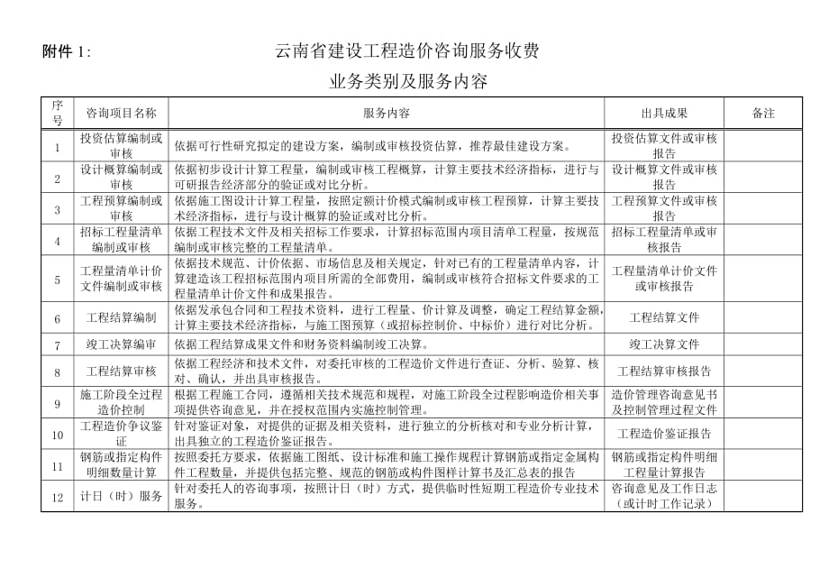 云南省建设工程造价咨询服务收费_第1页