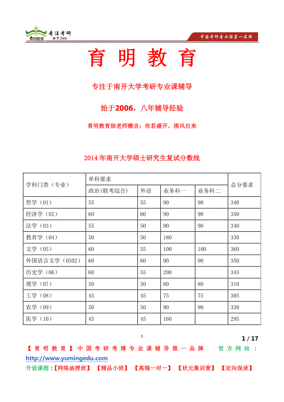 南开大学考研生命科学学院 2014年硕士招生入学考试细胞生物学考试大纲_第1页