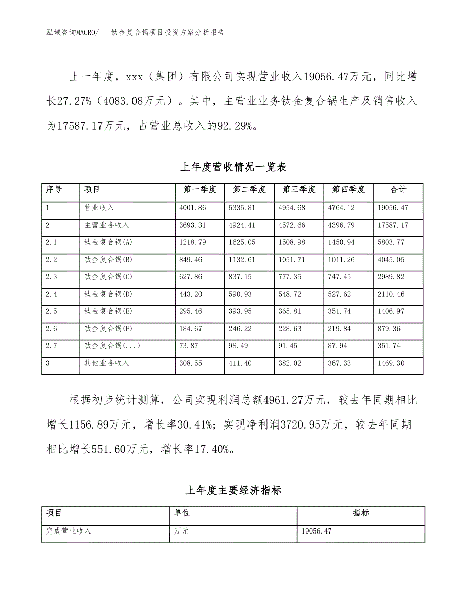 钛金复合锅项目投资方案分析报告.docx_第2页