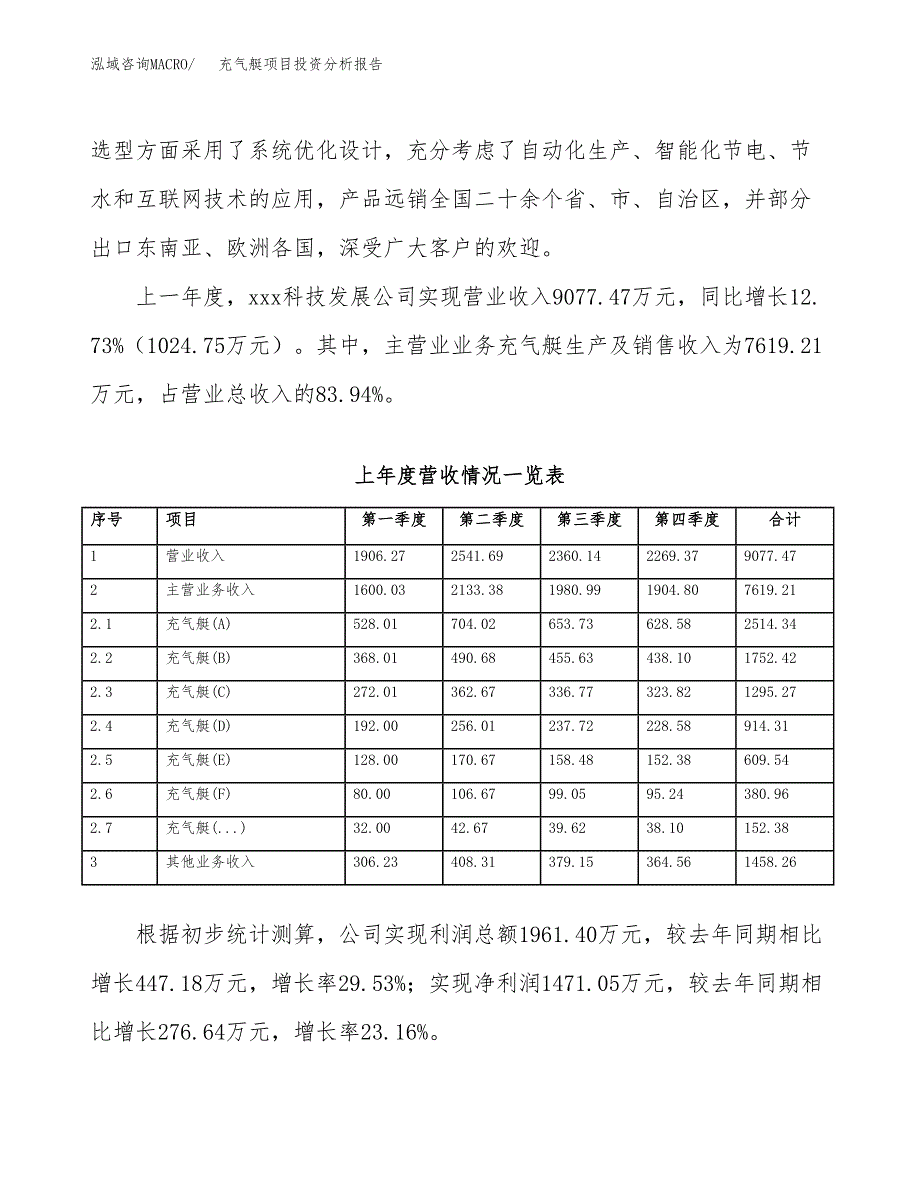 充气艇项目投资分析报告（总投资4000万元）（18亩）_第3页