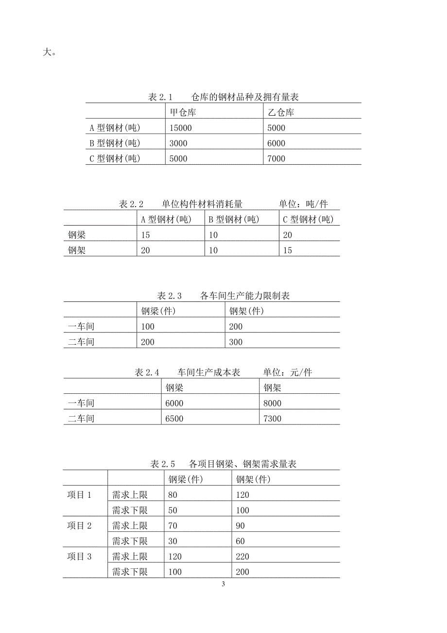 天津城建大学运筹学课设报告_第5页