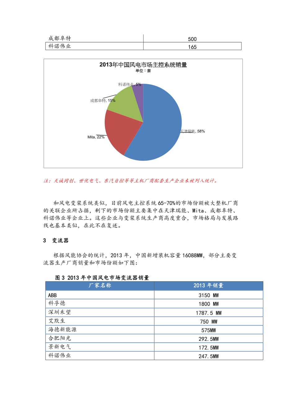 中国风电控制系统、变频器行业发展报告_第4页