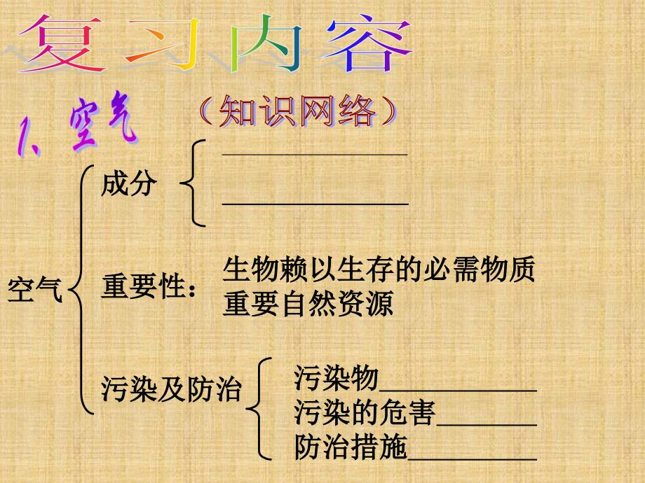 九年级化学（上册）_第四单元_我们周围的空气复习课件1_(新版)鲁教版_第3页