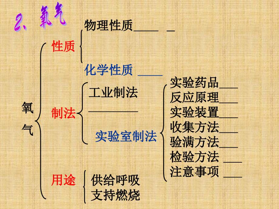 九年级化学（上册）_第四单元_我们周围的空气复习课件1_(新版)鲁教版_第4页