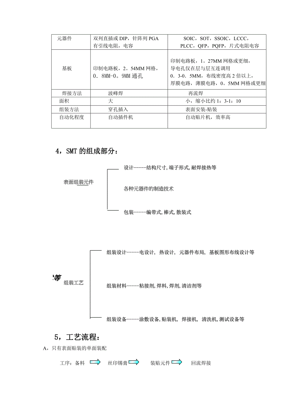 smt培训教材简析_第2页