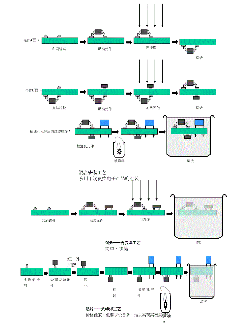 smt培训教材简析_第4页