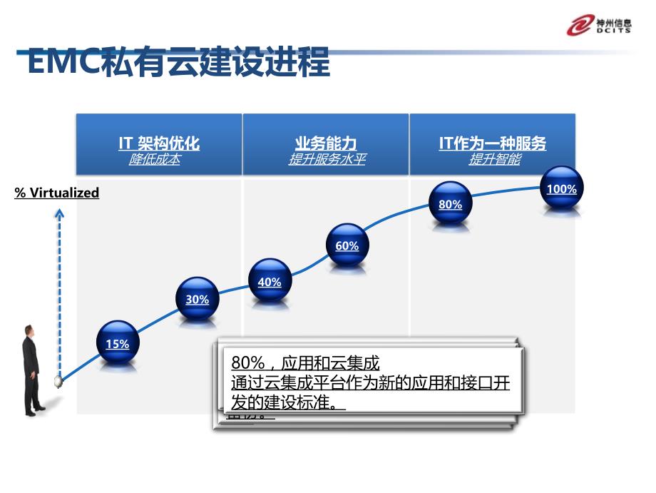 存储交流_EMC介绍._第4页