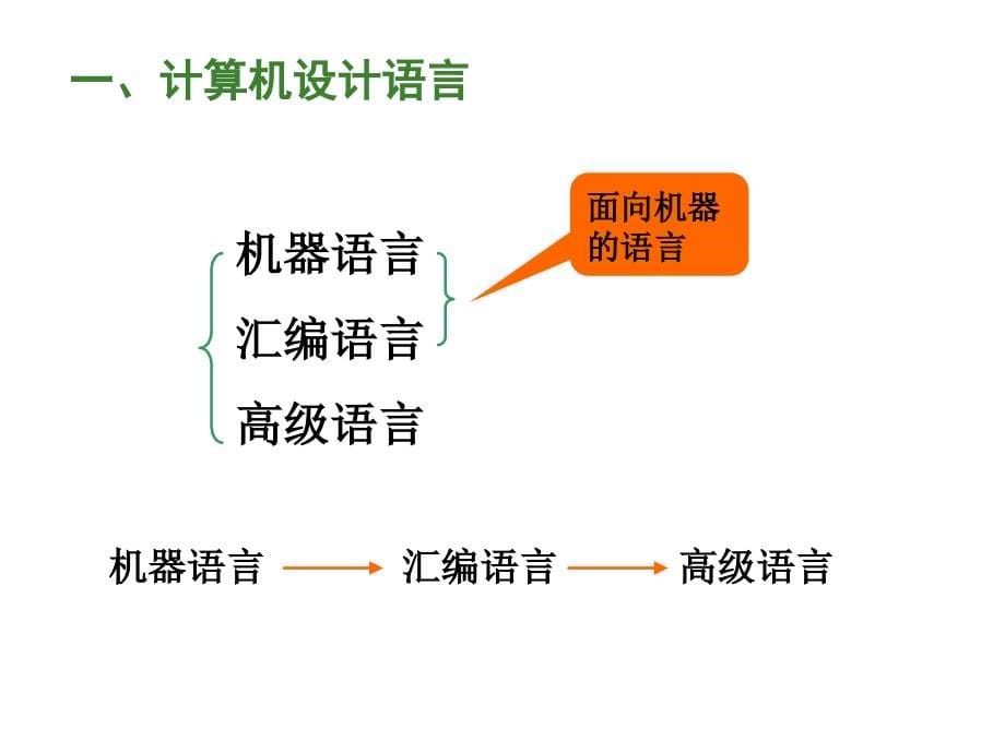 微机原理及应用第04章_第5页