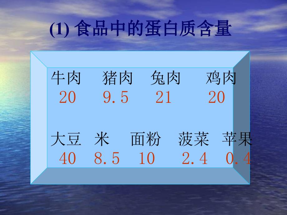 蛋白质氨基酸的测定_第4页