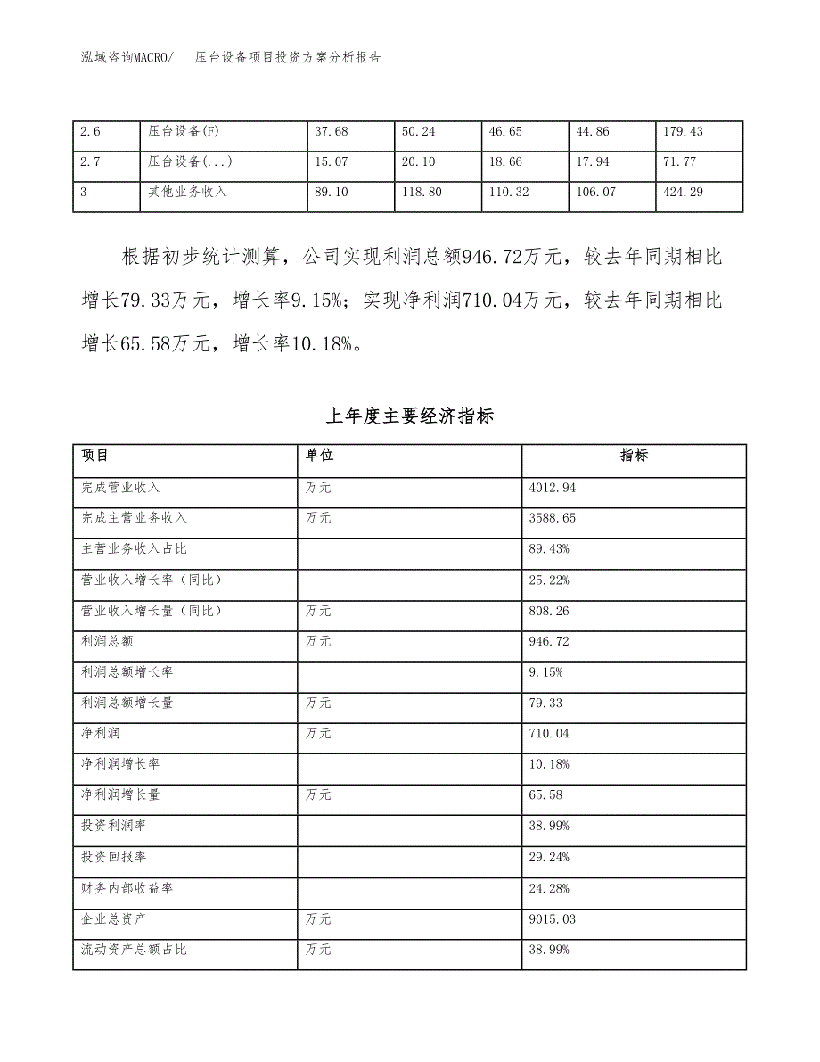 压台设备项目投资方案分析报告.docx_第3页