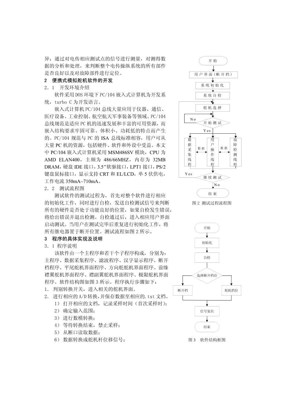 某型系列飞机电传操纵系统便携式模拟舵机的软件设计与实现_第3页