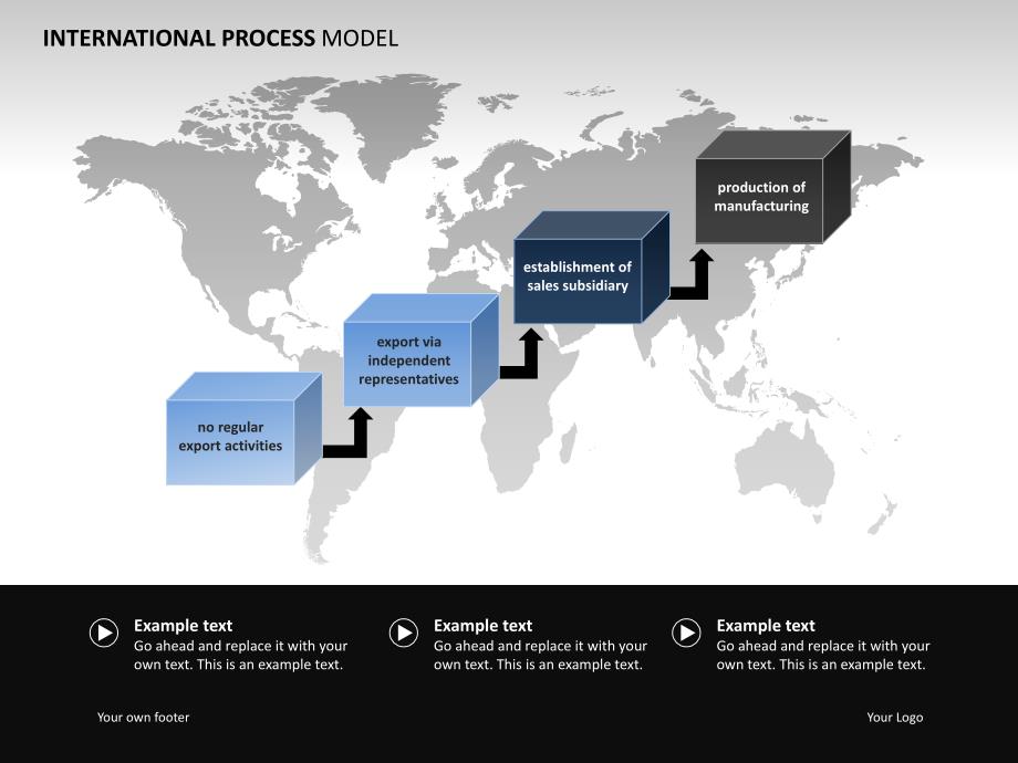 Slideshop free slide - Internationalization-Process (2)_第1页