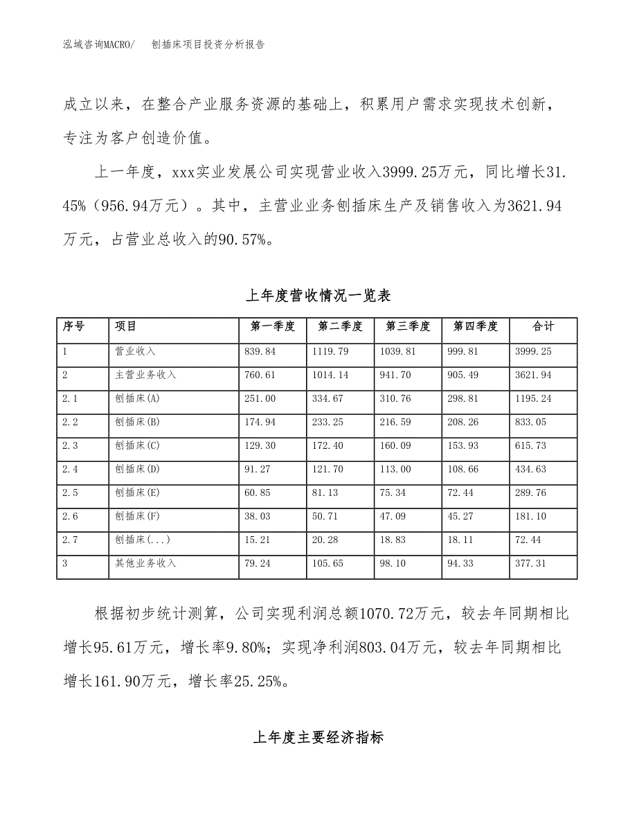 刨插床项目投资分析报告（总投资5000万元）（21亩）_第3页