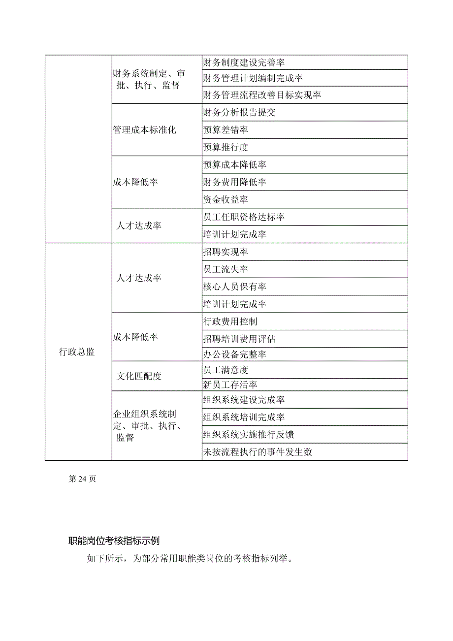 各部门负责人目标指标是什么_第2页