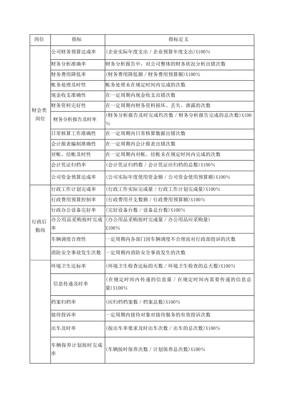 各部门负责人目标指标是什么_第3页