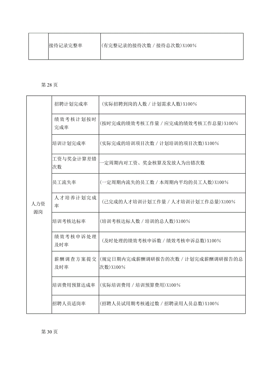 各部门负责人目标指标是什么_第4页