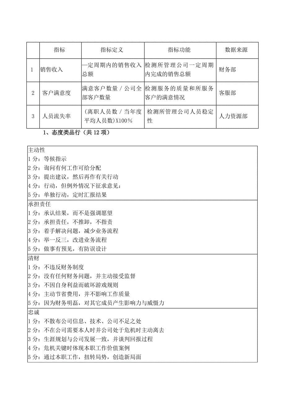 各部门负责人目标指标是什么_第5页