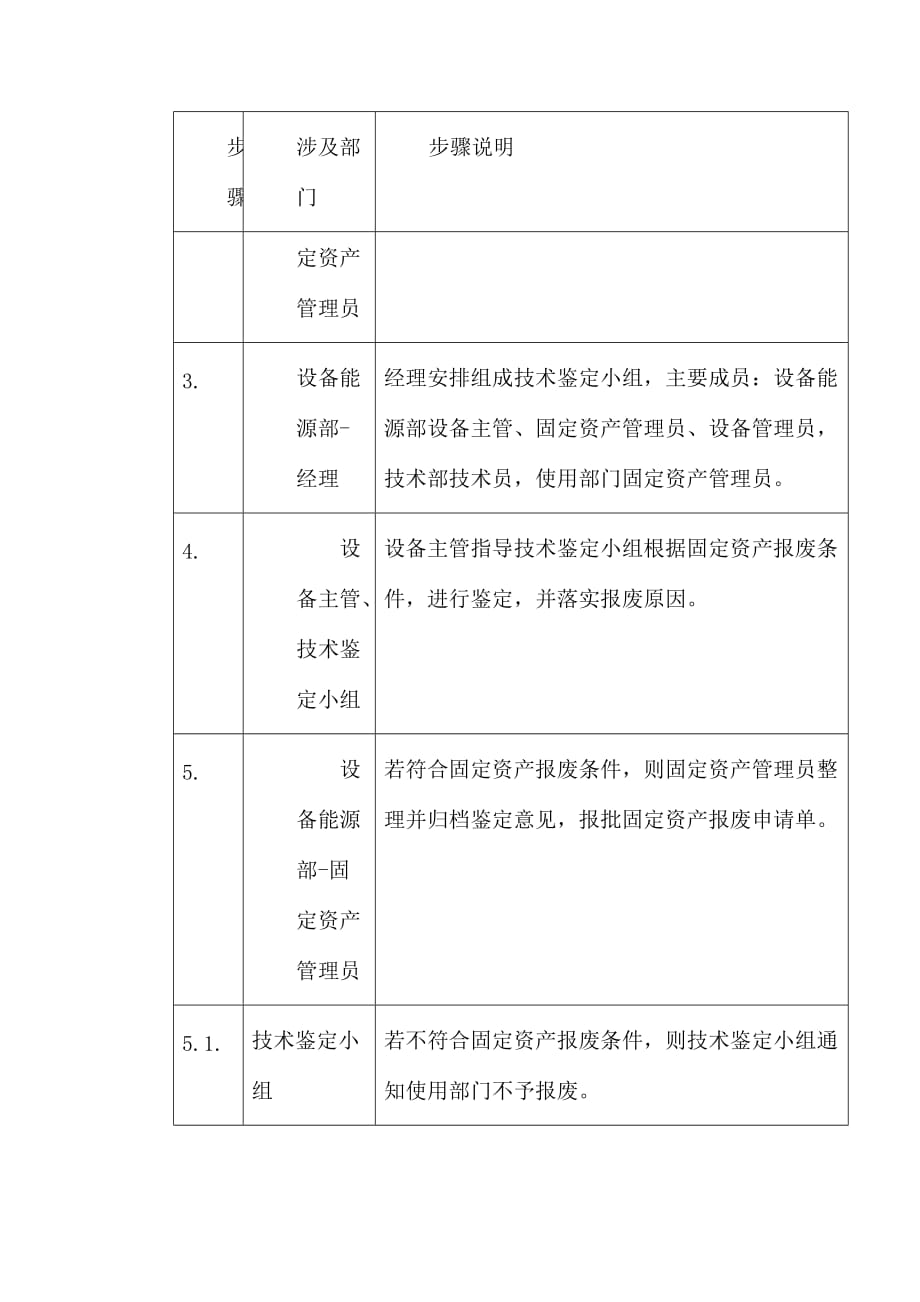 固定资产报废流程分析(doc 6页)_第3页