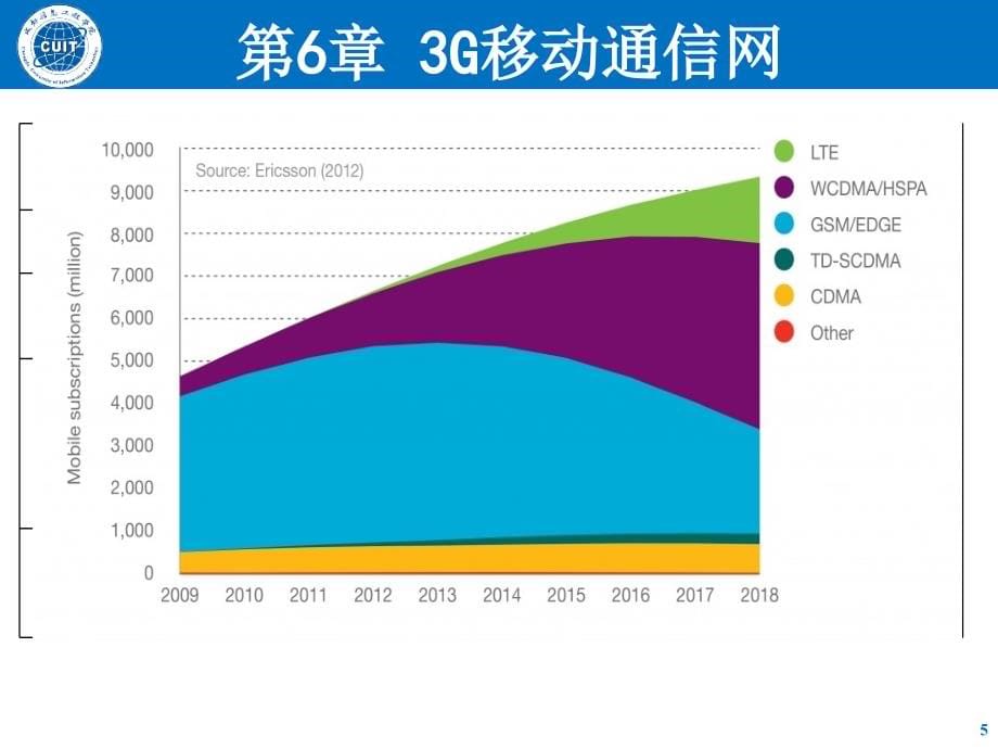 移动通信-第6章-3G移动通信网_第5页