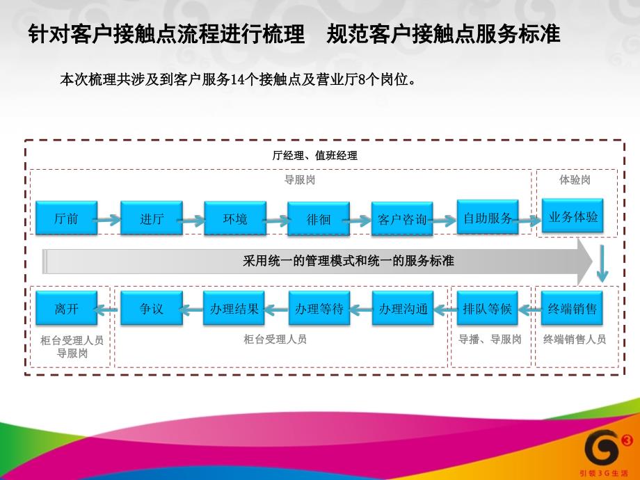 2019年家装行业客户接触点分析培训教材_第4页