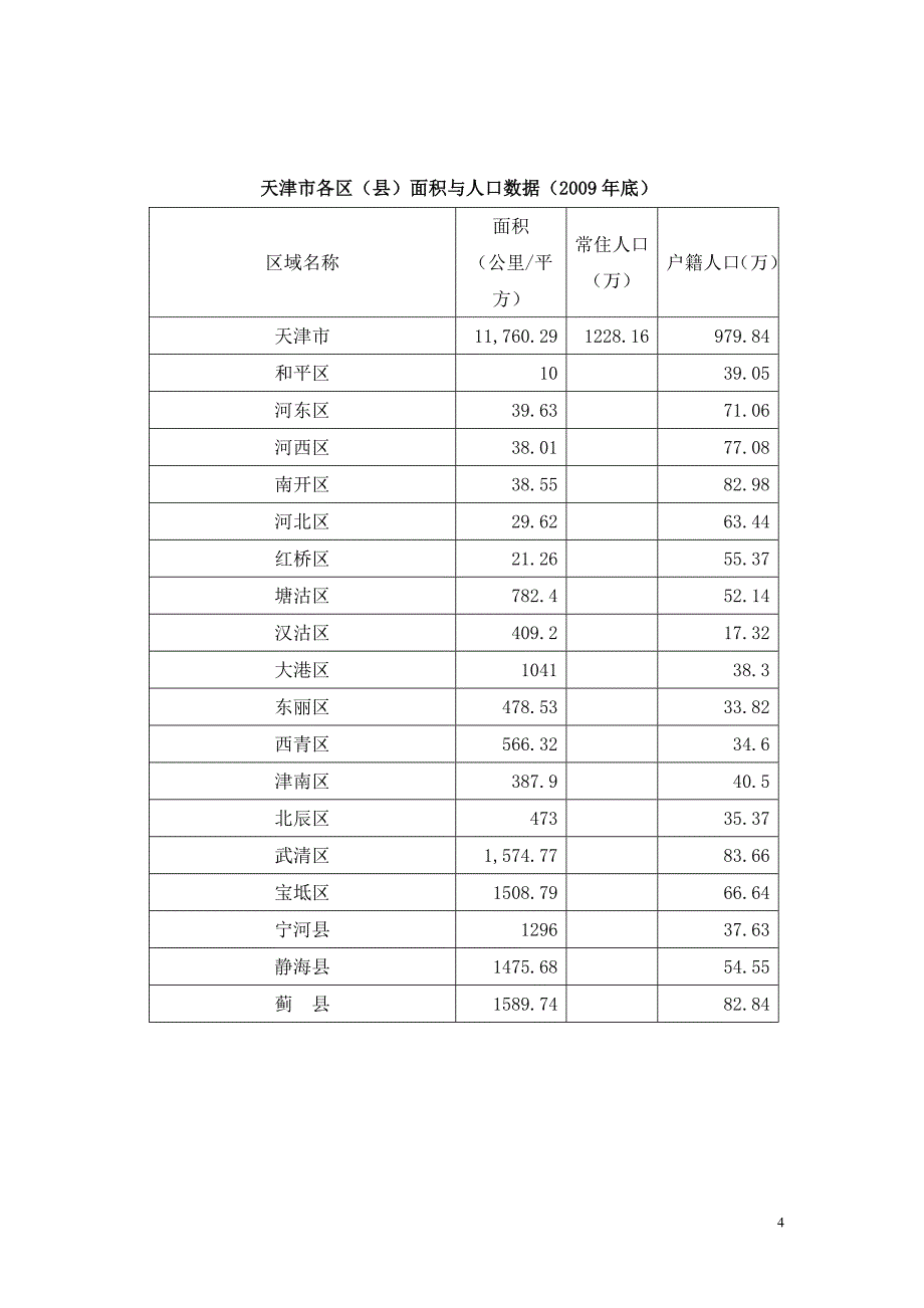 天津2010年8月房地产市场环境报告_第4页