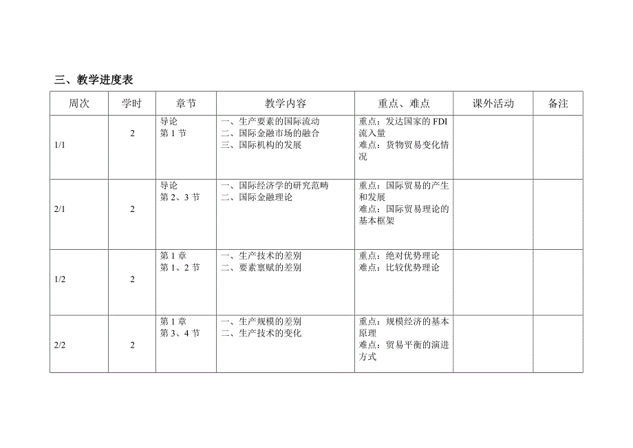 哈石油国际经济学教学计划书_第4页