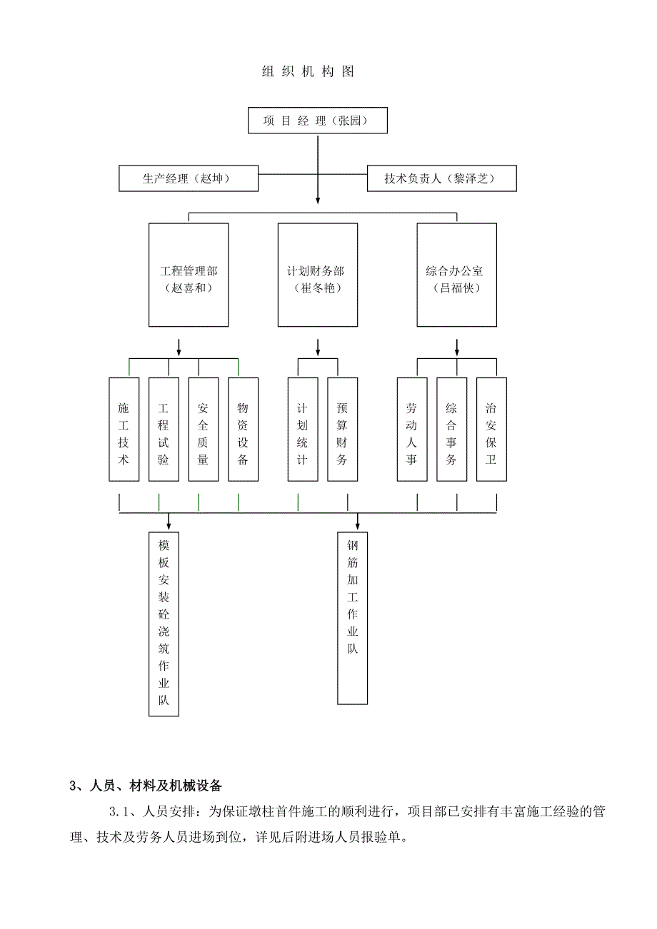 墩柱施工首件开工报告_第4页