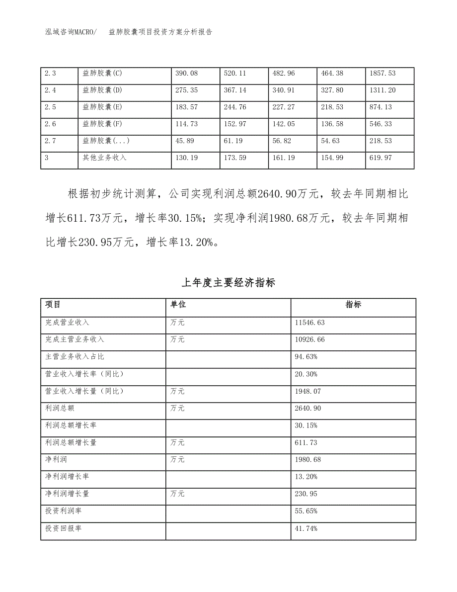 益肺胶囊项目投资方案分析报告.docx_第3页