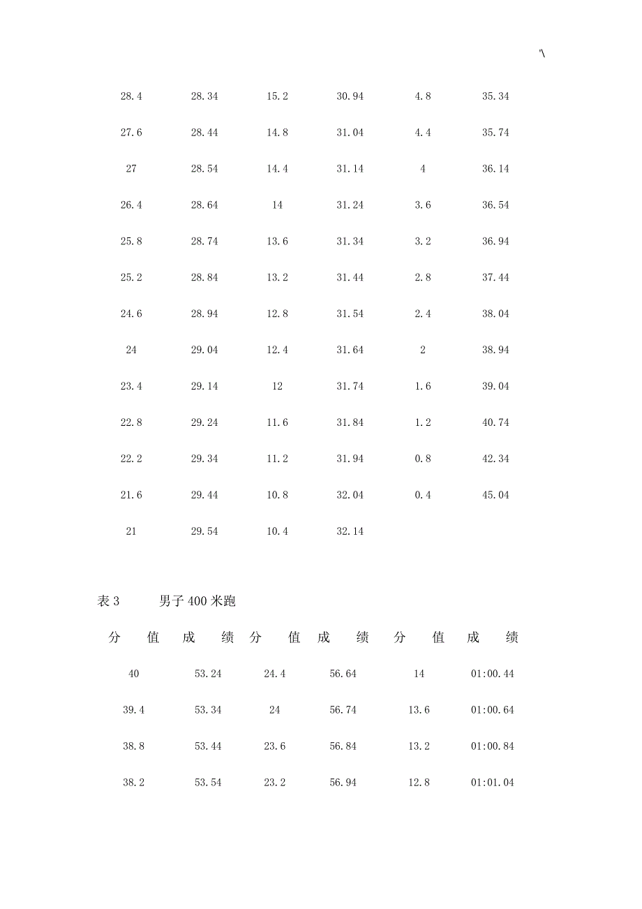 体育运动高考-专项技术考试-计划项目评分标准与办法_第4页