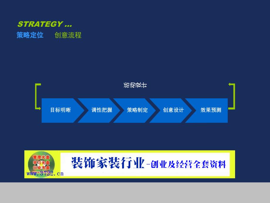 2019年家装行业居雅装饰客户答谢会策划方案-春季感恩回馈活动(ppt 35)培训教材_第3页