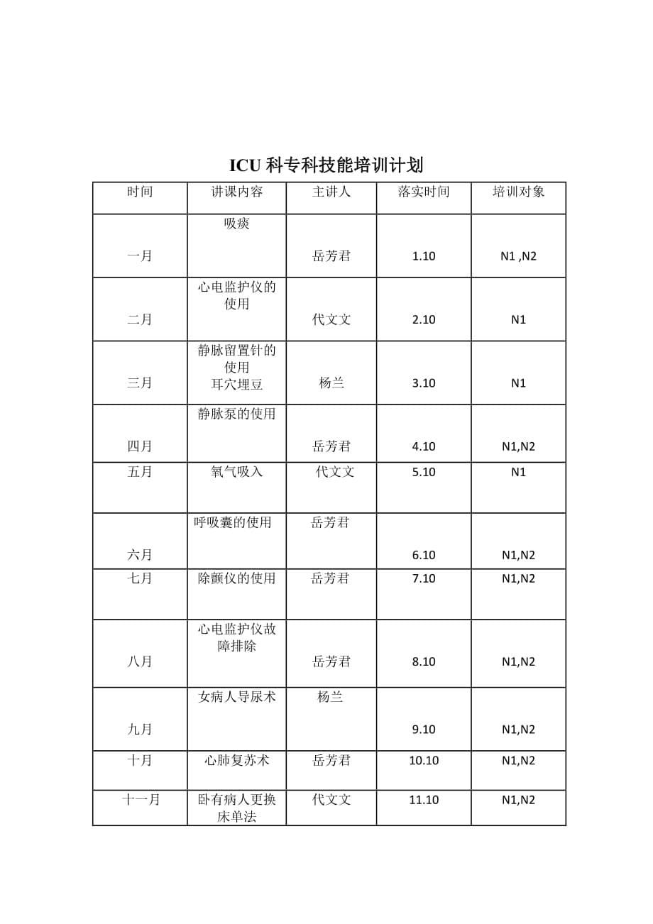 icu护理人员分层级培训计划新修_第5页