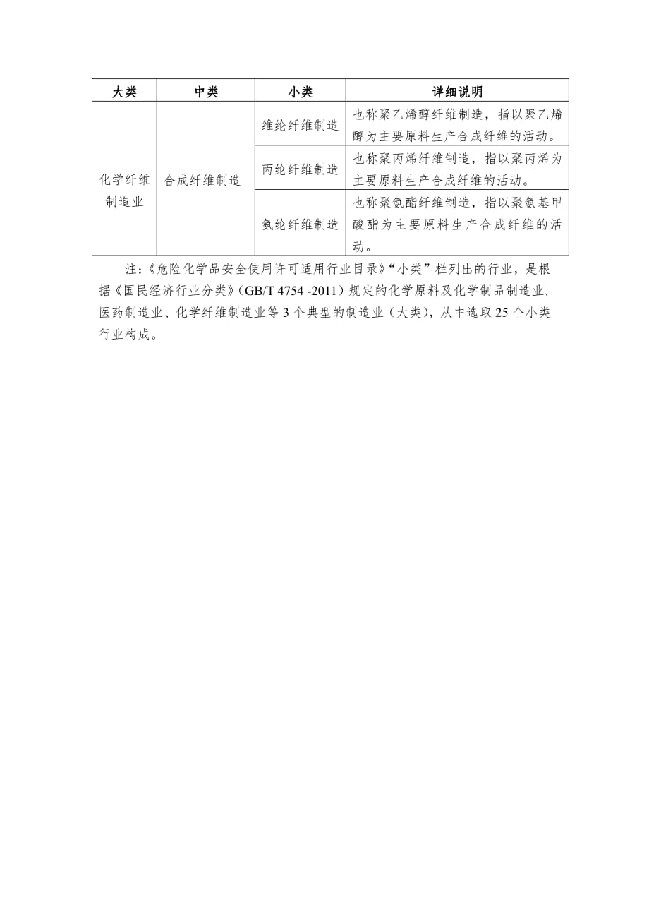 危险化学品安全使用许可适用行业目录(2013年版)_第3页