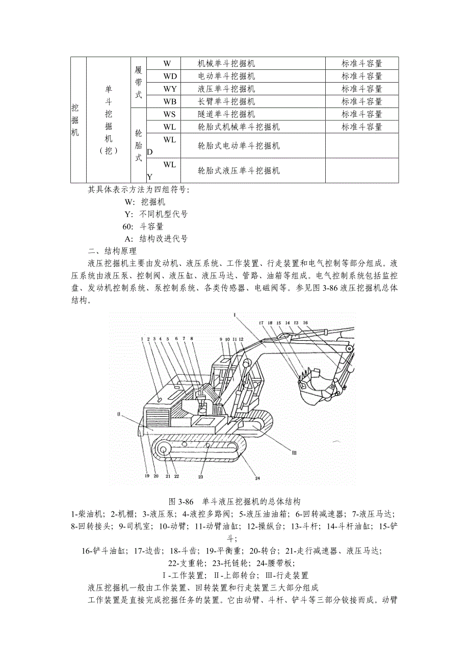 主要常见工矿企业内机动车辆之八单斗挖掘机_第2页