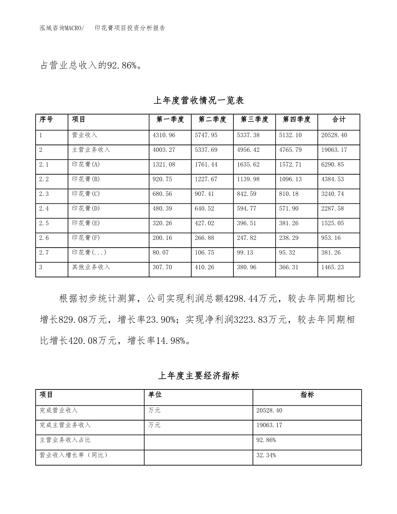 印花膏项目投资分析报告（总投资15000万元）（61亩）_第3页